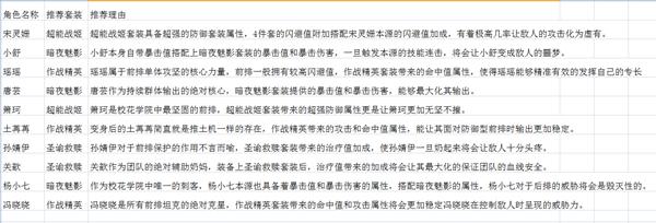 校花梦工厂手游官方正版下载,二次元手游,校花梦工厂,动漫手游